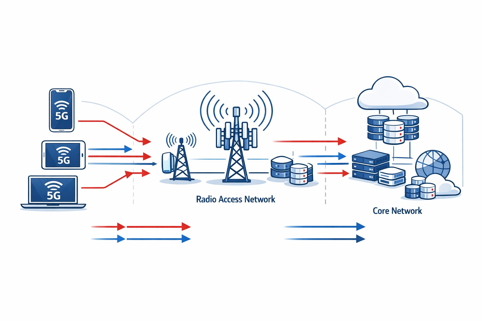 Diagramma architettura rete 5G